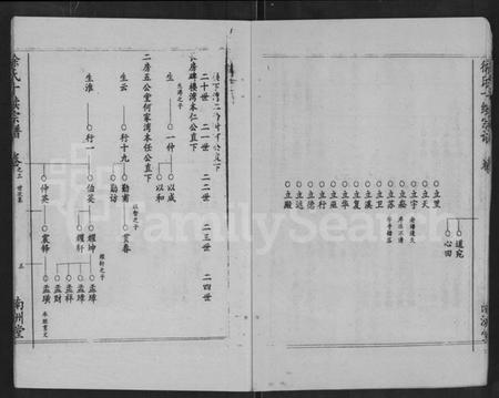 湖北徐氏族谱-清水港徐氏十续宗谱 [残卷](别名：徐氏十续宗谱).pdf电子版插图5