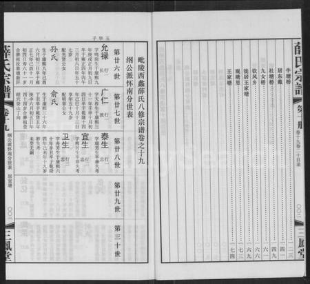 江苏薛氏族谱-毘陵西蠡薛氏八修宗谱 [28卷,首尾各1卷](别名：毘陵西蠡薛氏宗谱、薛氏宗谱).pdf电子版插图2