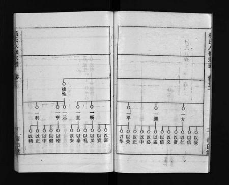 湖北杨氏族谱-浠川杨氏大分八修宗谱 [53卷](别名：杨氏八修宗谱、Xi Chuan Yang Shi Da Fen Ba Xiu Zong Pu).pdf电子版插图5