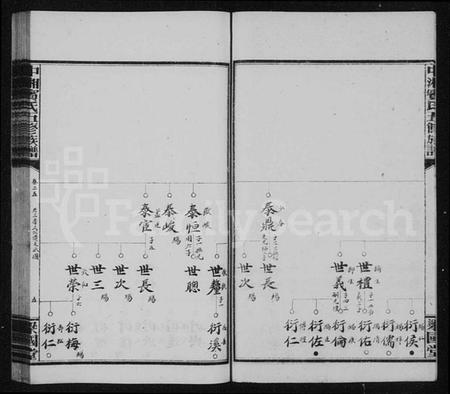 湖南宾氏族谱-宾氏族谱 [36卷,含首1卷].pdf电子版插图5