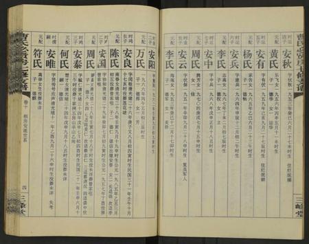 湖南曹氏族谱-三峰曹氏必贤房七修支谱 [16卷].pdf电子版插图4