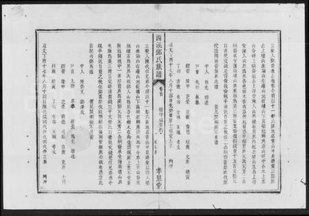 湖南邓氏族谱-邓氏族谱 [11卷,首2卷].pdf电子版插图3