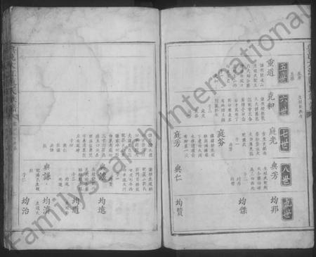 江西陈氏族谱-兴邑大江陈氏族谱 [不分卷].pdf电子版插图2