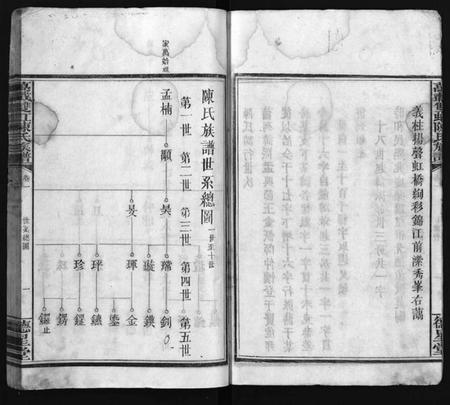 江西陈氏族谱-万载陈氏族谱 [11卷,末2卷].pdf电子版插图4