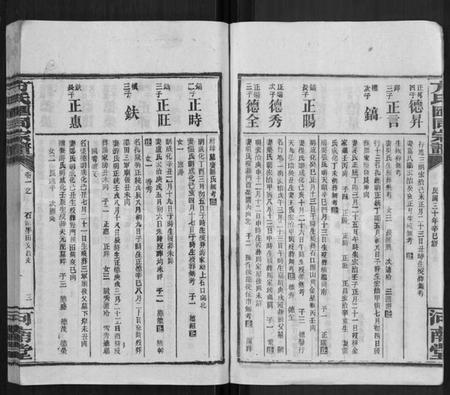 湖南方氏族谱-方氏汇同宗谱 [12卷].pdf电子版插图3