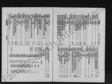 湖南方氏族谱-方氏族谱 [37卷,首5卷,末8卷].pdf电子版插图5