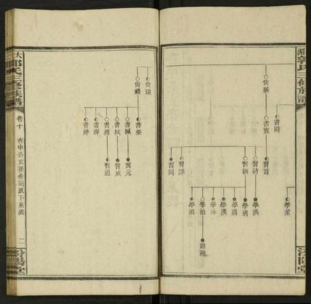 湖南郭氏族谱-大湄郭氏三修族谱 [19卷及卷首2卷].pdf电子版插图2