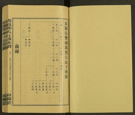 湖南郭氏族谱-郭氏五修族谱[12卷及卷首].pdf电子版插图1