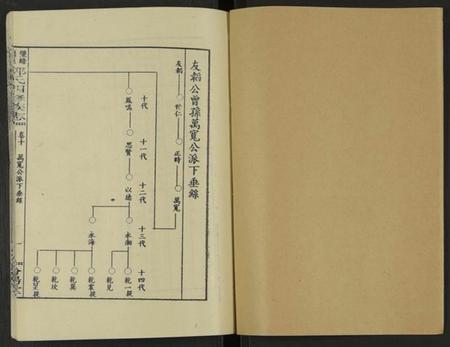 湖南郭氏族谱-郭氏族谱 [13卷及卷首].pdf电子版插图1