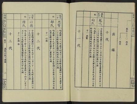 湖南郭氏族谱-郭氏族谱 [13卷及卷首].pdf电子版插图2