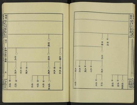 湖南郭氏族谱-郭氏族谱 [13卷及卷首].pdf电子版插图5
