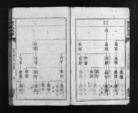 湖南贺氏族谱-贺氏族谱 [不分卷].pdf电子版插图5