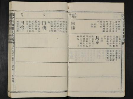 江西邓氏族谱-南冈邓氏七修族谱 [16卷,含首1卷].pdf电子版插图4