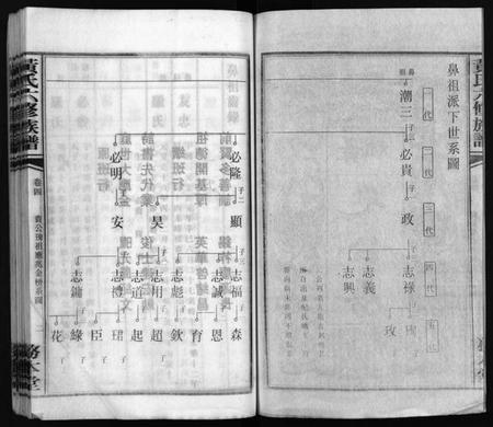 湖南黄氏族谱-桐冈黄氏六修族谱 [残卷].pdf电子版插图3