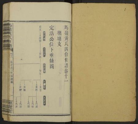 湖南黄氏族谱-马岭黄氏四修世谱 [14卷,首末各1卷].pdf电子版插图1
