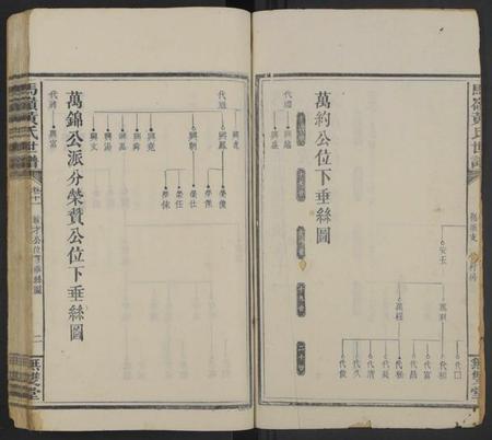 湖南黄氏族谱-马岭黄氏四修世谱 [14卷,首末各1卷].pdf电子版插图2