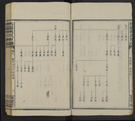 湖南黄氏族谱-马岭黄氏四修世谱 [14卷,首末各1卷].pdf电子版插图3