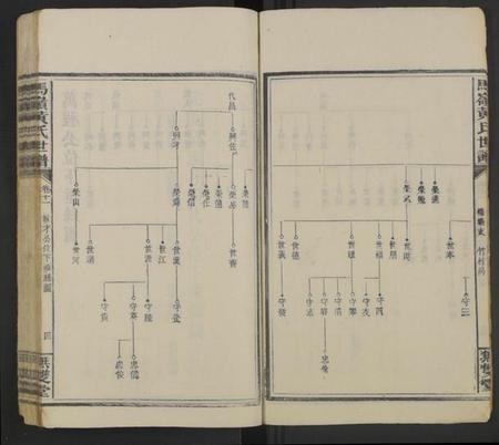 湖南黄氏族谱-马岭黄氏四修世谱 [14卷,首末各1卷].pdf电子版插图4
