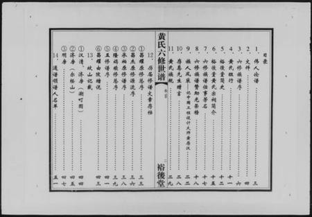 湖南黄氏族谱-黄氏六修世谱 [6卷,首1卷].pdf电子版插图2