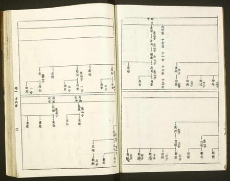 湖南黄氏族谱-黄氏宗谱[世系8卷,序及齿录36卷,附谱1卷,文莹公支4卷].pdf电子版插图2