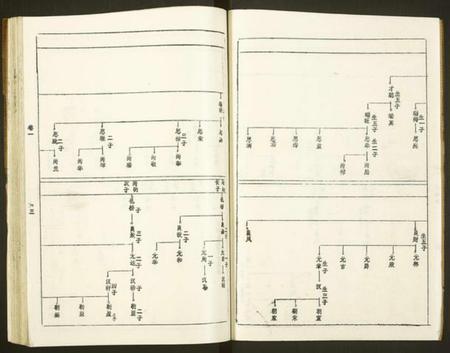 湖南黄氏族谱-黄氏宗谱[世系8卷,序及齿录36卷,附谱1卷,文莹公支4卷].pdf电子版插图3