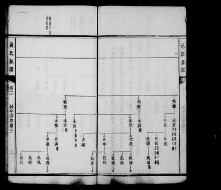 湖南黄氏族谱-黄氏族谱 [15卷,首1卷].pdf电子版插图3