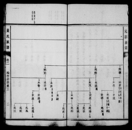 湖南黄氏族谱-黄氏族谱 [15卷,首1卷].pdf电子版插图4