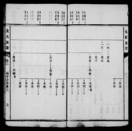 湖南黄氏族谱-黄氏族谱 [15卷,首1卷].pdf电子版插图5