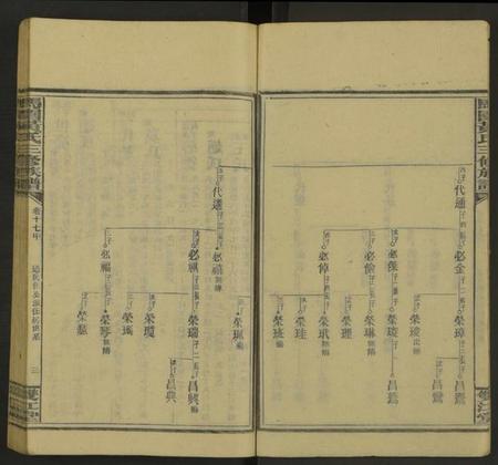 湖南黄氏族谱-马园黄氏三修族谱[36卷及卷首中下6卷].pdf电子版插图3