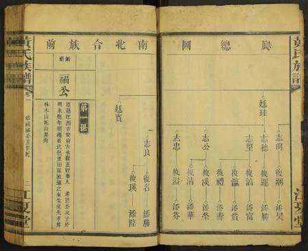 湖南黄氏族谱-湖南省常德县江夏郡黄氏家谱 [残卷].pdf电子版插图2