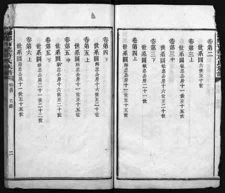 湖南蒋氏族谱-湘乡石龙蒋氏族谱 [按房分卷].pdf电子版插图4