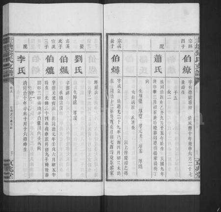 湖南黎氏族谱-黎氏四修支谱 [11卷].pdf电子版插图5