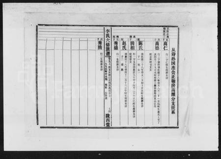 湖南李氏族谱-李氏六修族谱 [15卷,首2卷].pdf电子版插图4