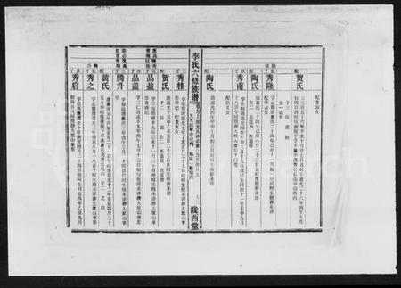 湖南李氏族谱-李氏六修族谱 [15卷,首2卷].pdf电子版插图5