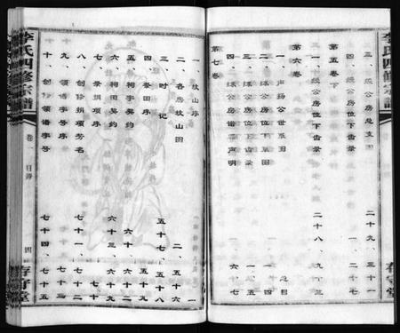 湖南李氏族谱-李氏四修宗谱 [7卷].pdf电子版插图5