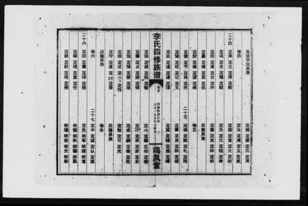 湖南李氏族谱-李氏四修族谱 [6卷,首末各1卷].pdf电子版插图2