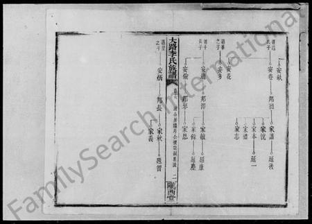湖南李氏族谱-李氏族谱 [17卷,首3卷,附谱1卷].pdf电子版插图5