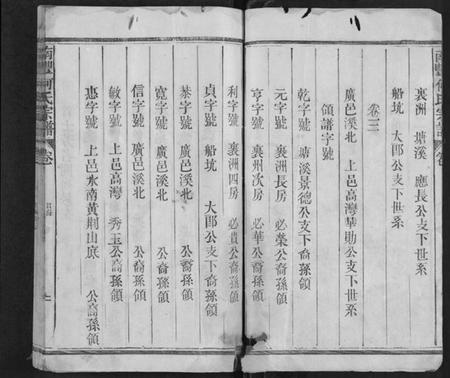 江西何氏族谱-南丰何氏宗谱[3卷].pdf电子版插图2