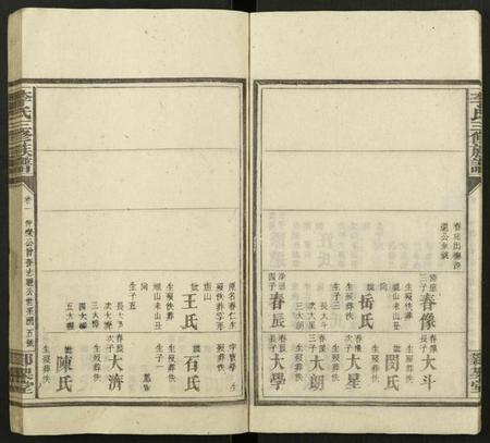 湖南李氏族谱-邵陵李氏三修族谱 [共计19卷及卷首].pdf电子版插图5