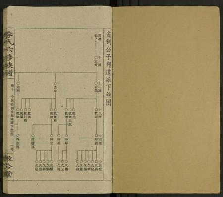 湖南李氏族谱-李氏族谱 [13卷].pdf电子版插图1