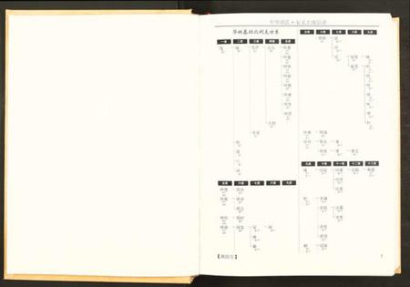 江西胡氏族谱-中华胡氏安义大成宗谱 [7册].pdf电子版插图4