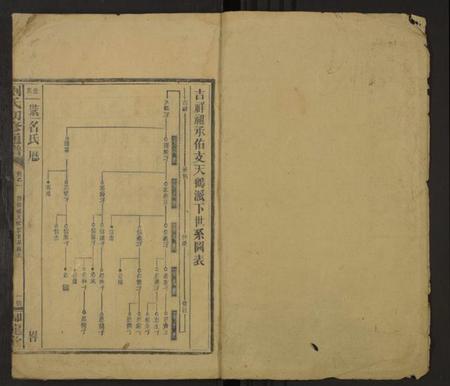 湖南刘氏族谱-刘氏四修通谱 [残卷].pdf电子版插图1