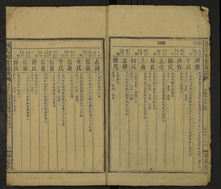 湖南刘氏族谱-刘氏四修通谱 [残卷].pdf电子版插图2