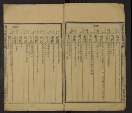 湖南刘氏族谱-刘氏四修通谱 [残卷].pdf电子版插图3