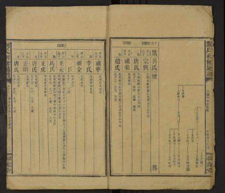 湖南刘氏族谱-刘氏四修通谱 [残卷].pdf电子版插图5