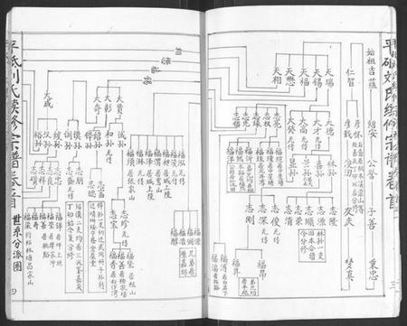 湖南刘氏族谱-平砥刘氏续修宗谱祥公椽房[总卷数不详].pdf电子版插图4