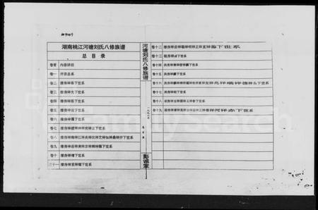 湖南刘氏族谱-河塘刘氏八修族谱 [19卷,首1卷].pdf电子版插图2