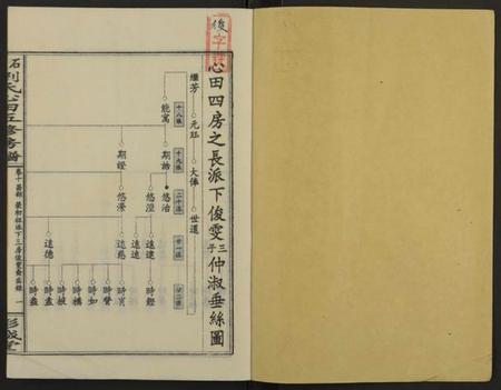 湖南刘氏族谱-石磴刘氏心田房谱 [10卷].pdf电子版插图1