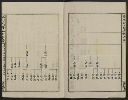 湖南刘氏族谱-石磴刘氏心田房谱 [10卷].pdf电子版插图2