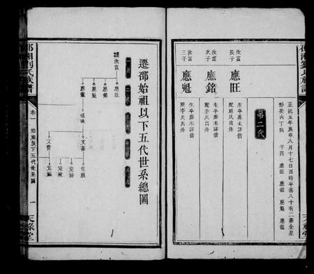 湖南刘氏族谱-邵湘刘氏族谱 [6卷,首1卷].pdf电子版插图2